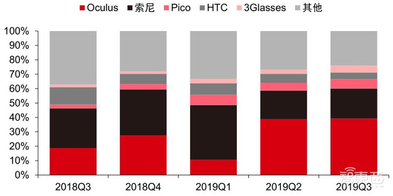 TWS耳机2.34亿副智能手表1.94亿只!干货数据还原四大IoT市场真相 | 智东西内参