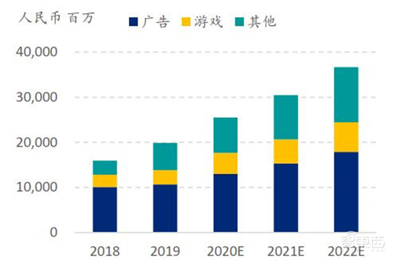 中国手机是怎样征服世界的?百页报告看我国手机产业有多强 | 智东西内参