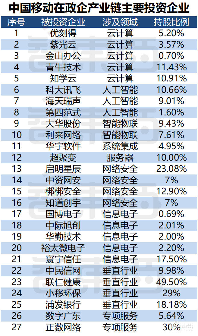 年入超1000亿!三大运营商的云生意赚翻了