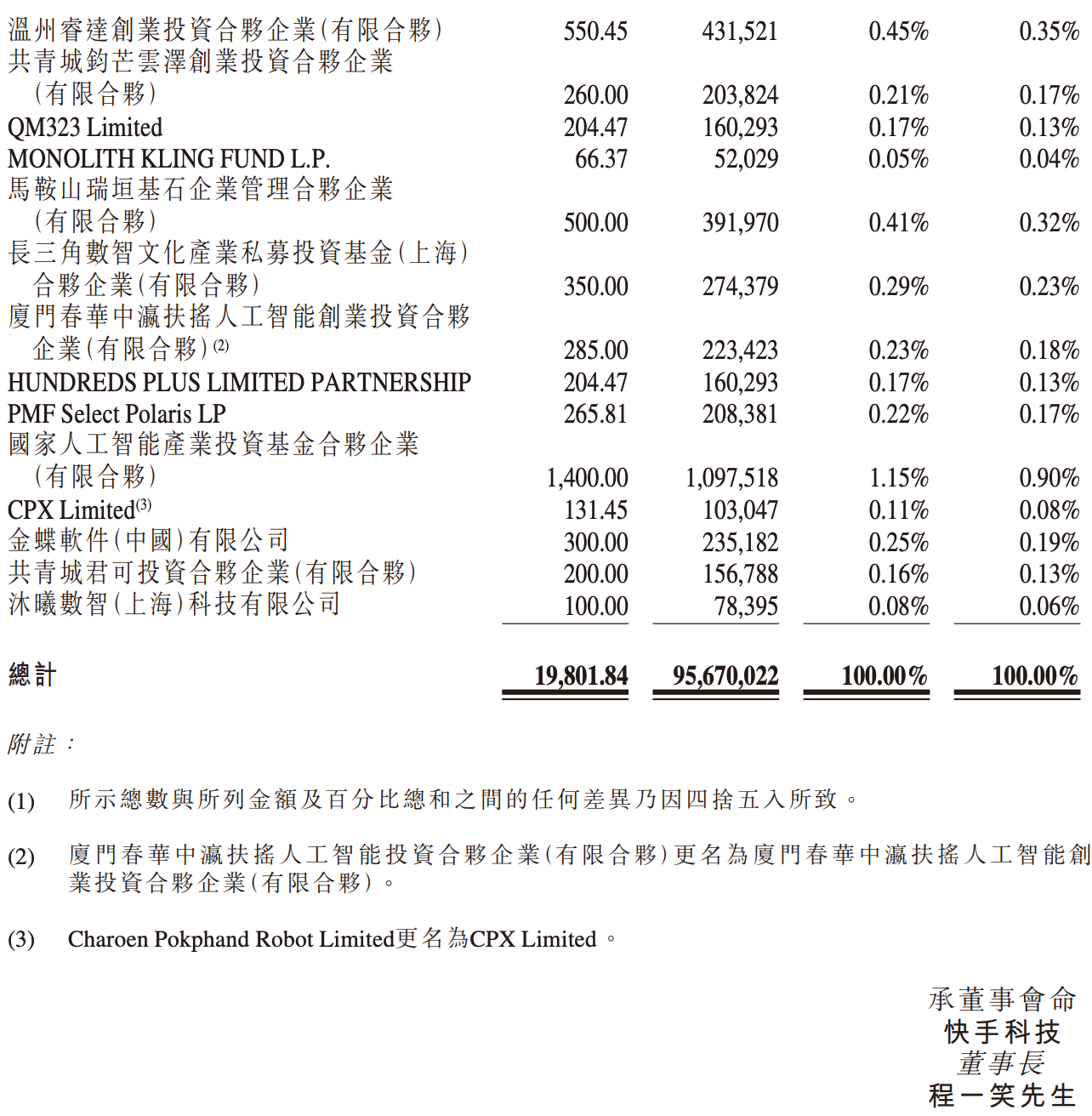 198亿到账！AI视频最大单笔融资诞生