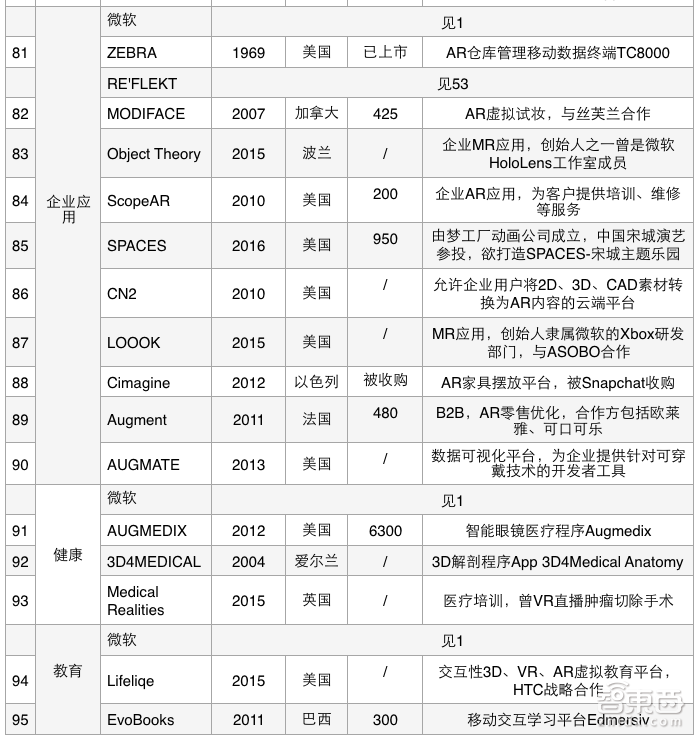 我们把AR产业链大卸了128块,然后……