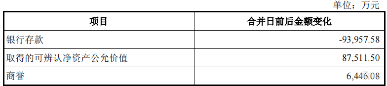 大基金参投!浙江冲出一家半导体材料IPO,开盘涨逾182%