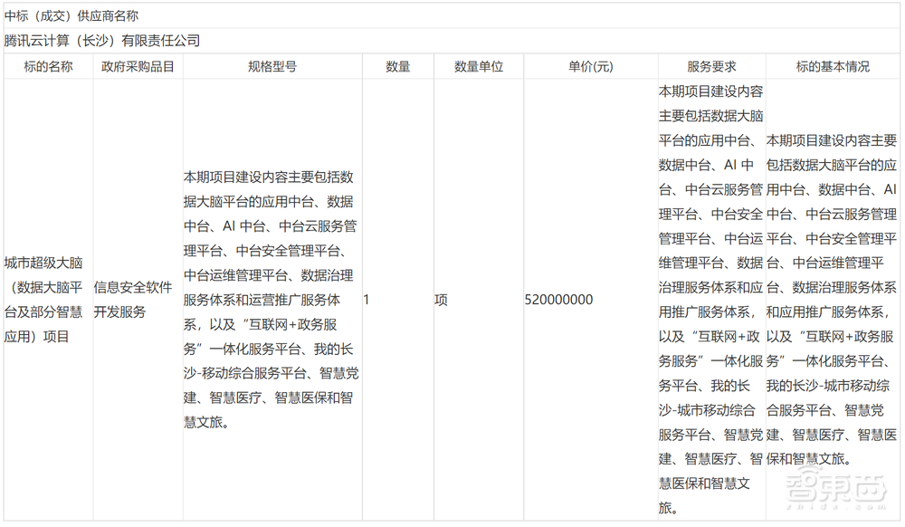 拿下2.87亿元政务云大单!华为云吃饱,互联网大厂摔倒?