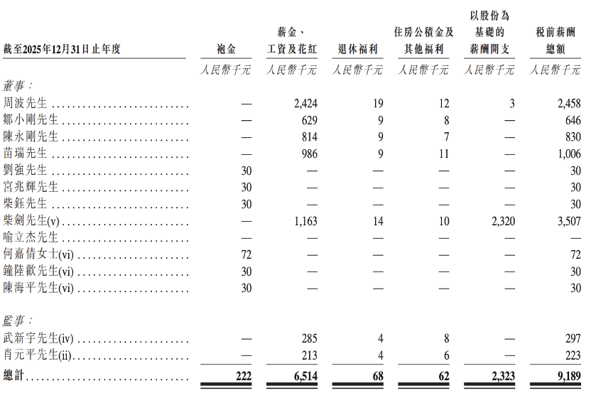 股价大涨327%!港股“物理AI第一股”上市,细分AI大模型全国第一