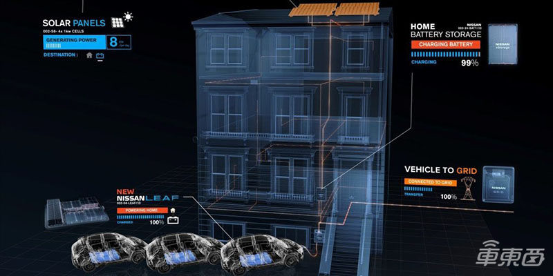 特斯拉雙向充電技術(shù)準(zhǔn)備就緒 正與澳大利亞合作打造“虛擬電廠”