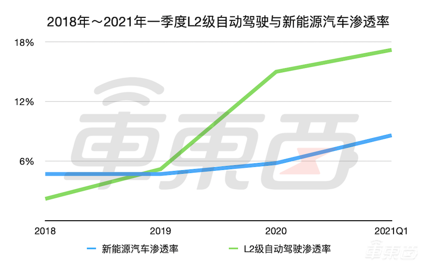 中国自动驾驶芯片五大金刚崛起！突围四大国际巨头