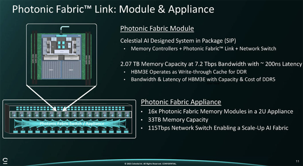 今年Hot Chips最全看点,都在这了!一文看尽芯片界7大风向