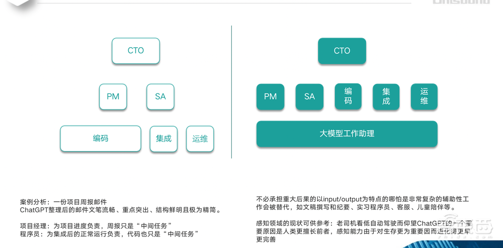 云知声李霄寒:模型激增迈向智能涌现,企业将走向通用、垂直两种路径丨GTIC 2023