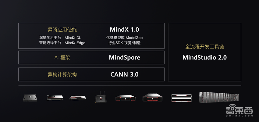 今天起!华为戴上美国紧箍咒