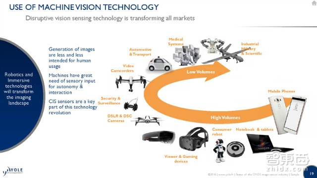 解密iPhone双摄背后的200亿市场 索尼苹果成最大赢家 | 智能内参
