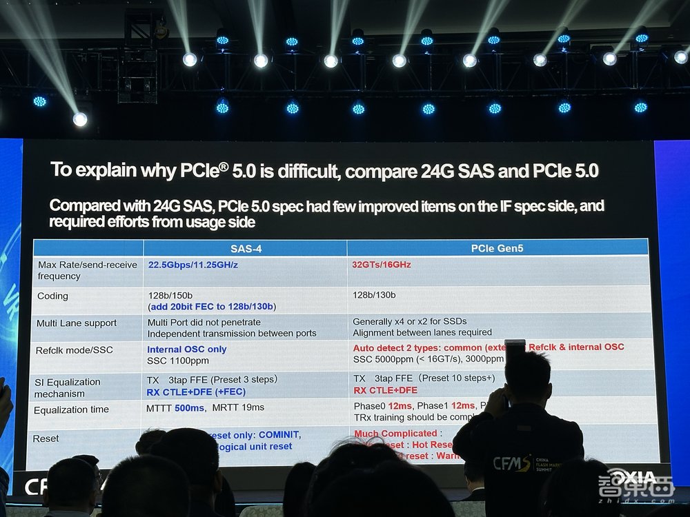 8大芯片巨头指路存储风向:QLC应用加速,生成式AI成焦点