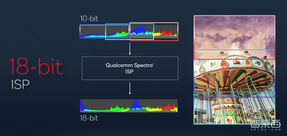 高通芯皇改名骁龙8！影像AI游戏性能暴涨，9家手机巨头争首发
