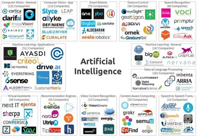 腾讯研究院深度报告:中美两国人工智能实力大较量【附下载】| 智东西内参