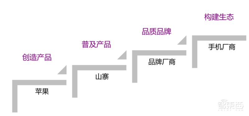 TWS耳机火遍华强北!为何干不过苹果AirPods?三大痛点四大新技术看行业真相【附下载】| 智东西内参
