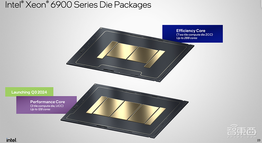 深度解读英特尔至强6能效核处理器：Intel 3制程，最高144核心，CXL 2.0成亮点