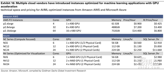 高盛史上最全面AI产业盘点 99页报告解读技术秘密【附下载】