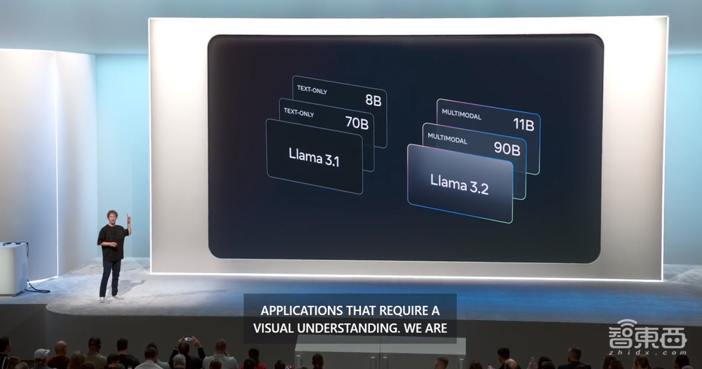 全息AR眼镜来了!扎克伯格现场开箱,黄仁勋首批体验,还有Llama 3.2大模型上新