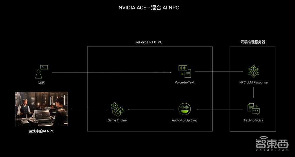1300 TOPS算力的英伟达RTX AI PC，正掀起一场生产力革命
