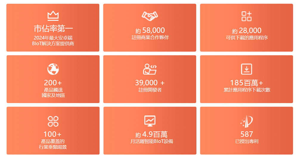 雷军，又要收获一个智能硬件IPO！