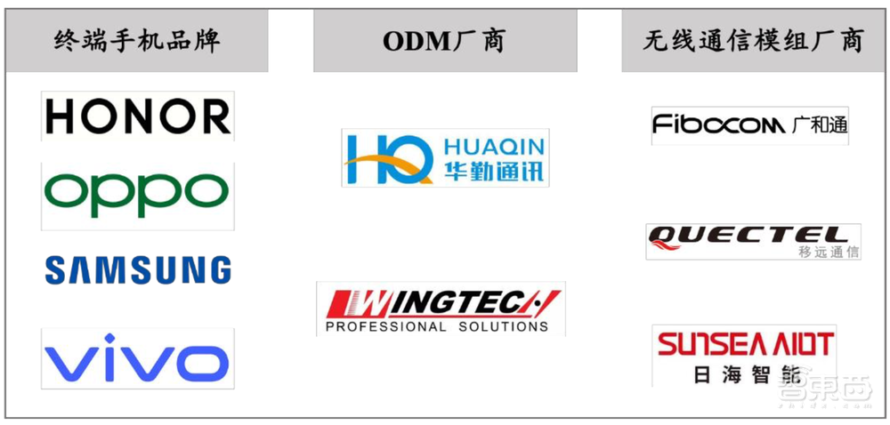 5G模组落地三星荣耀!射频芯片商冲刺科创板,拟募资15亿元