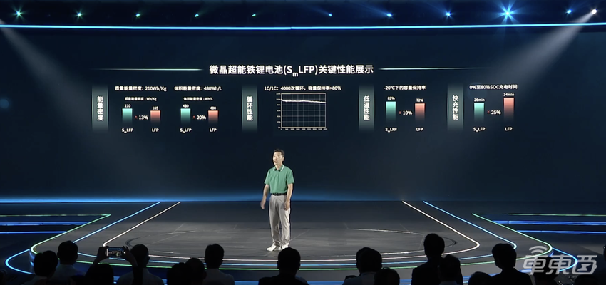 广汽再扔技术炸弹，叫板比亚迪刀片电池