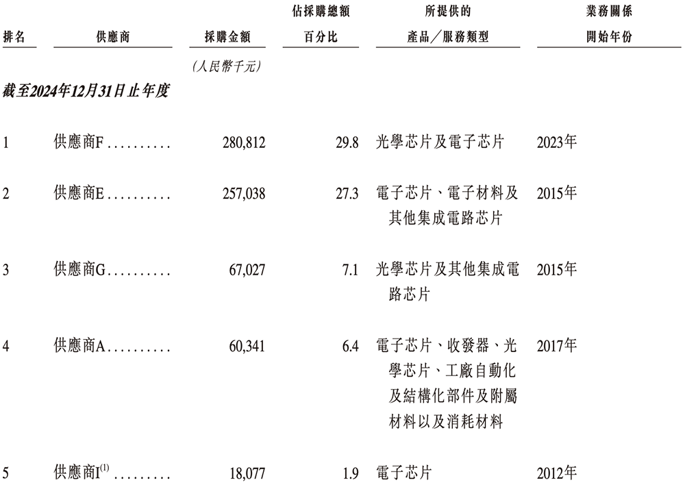 北京硅光芯片企业冲刺港交所!阿里小米联手投资,北航校友创办