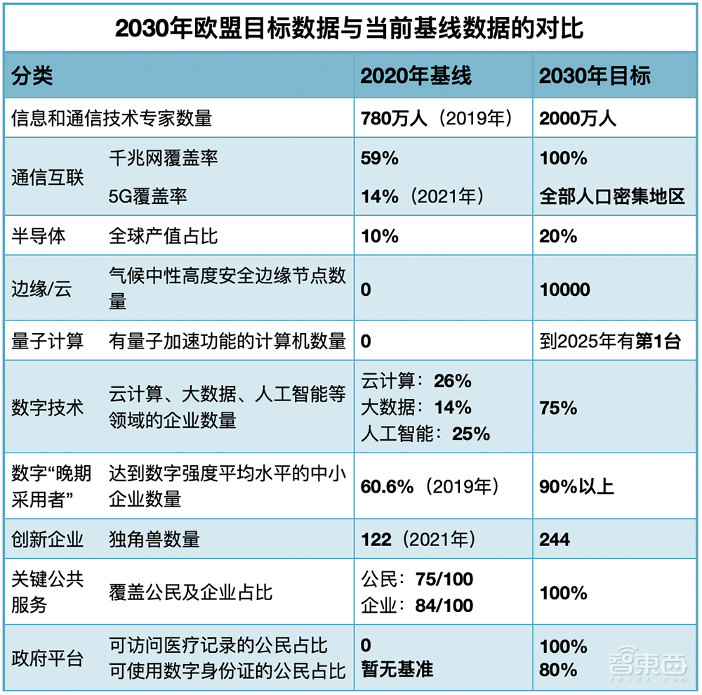 欧洲急了，正式发起2nm芯片总攻！