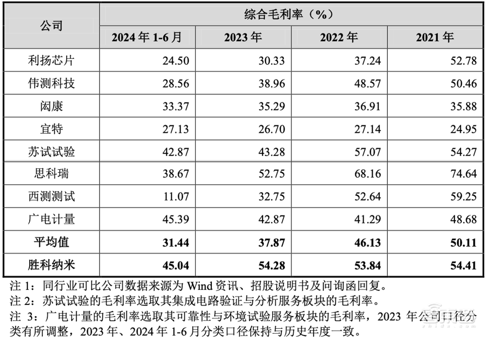 苏州即将冲出一个半导体IPO!北大微电子系校友创业,覆盖3nm先进制程