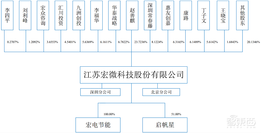 又一功率半导体商上市，股价涨逾208%，市值超83亿元