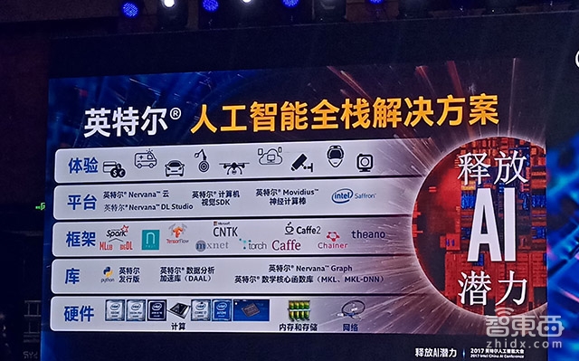 英特尔AI战略详解:落地实体经济、推动端智能、发布首款自我学习AI芯片
