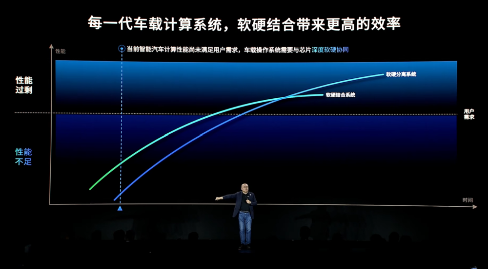 地平线CEO余凯:L2是L3的基础,5000TOPS算力才能实现L5