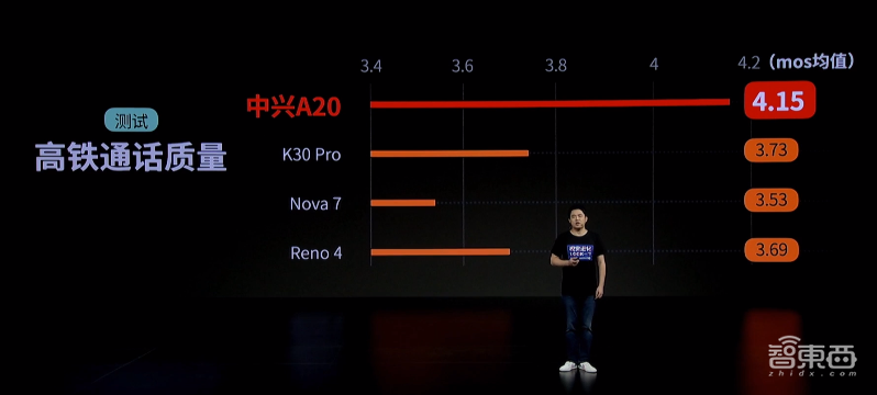 中兴:把摄像头藏在屏下,总共分“五步”,首款商用屏下摄像手机来了!