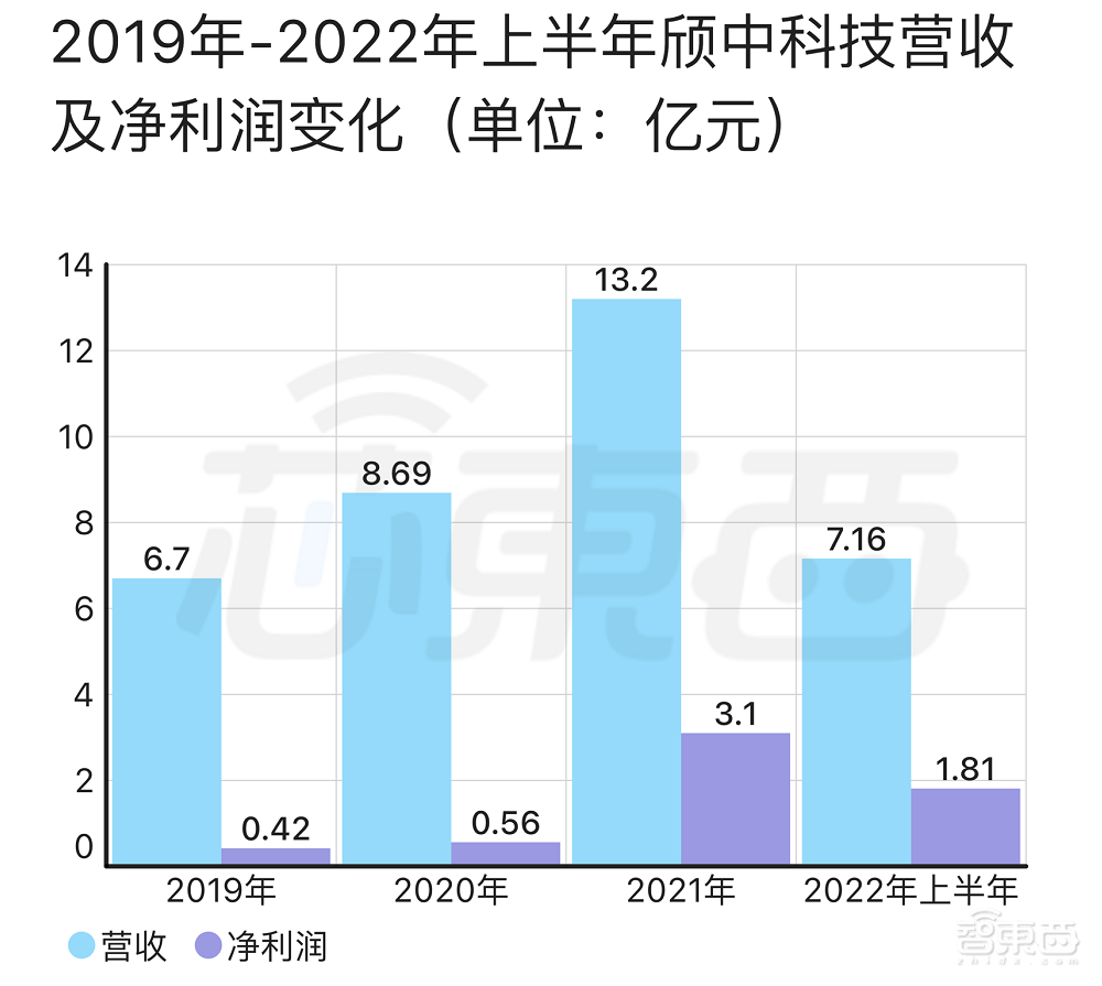 全国第一、全球第三,国产显示驱动芯片封测龙头成功上市!市值近200亿元