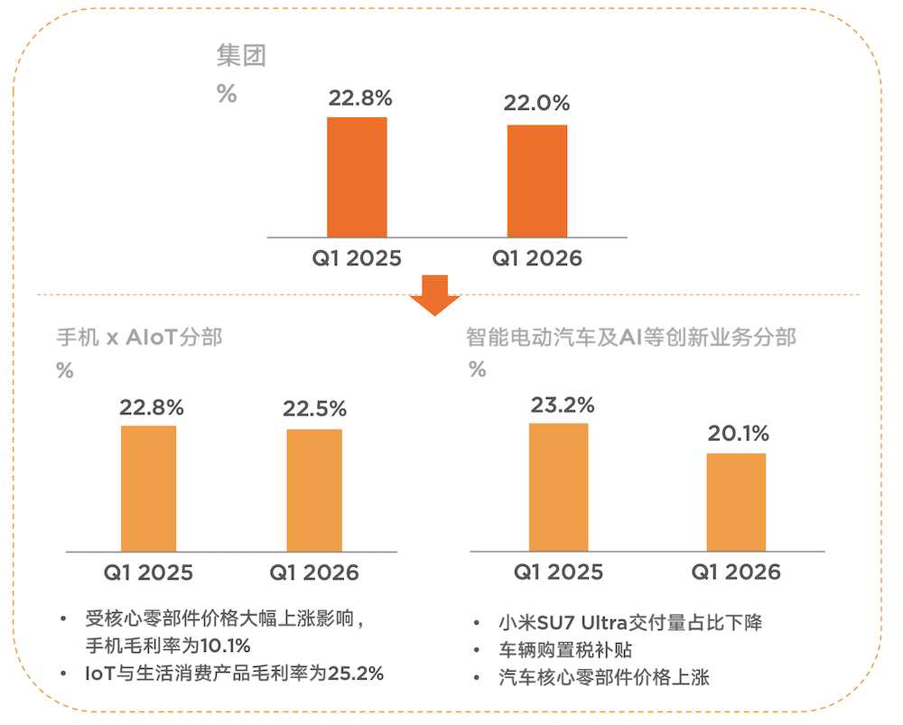 小米总裁卢伟冰：大型新车下半年发，明年汽车出海首战欧洲