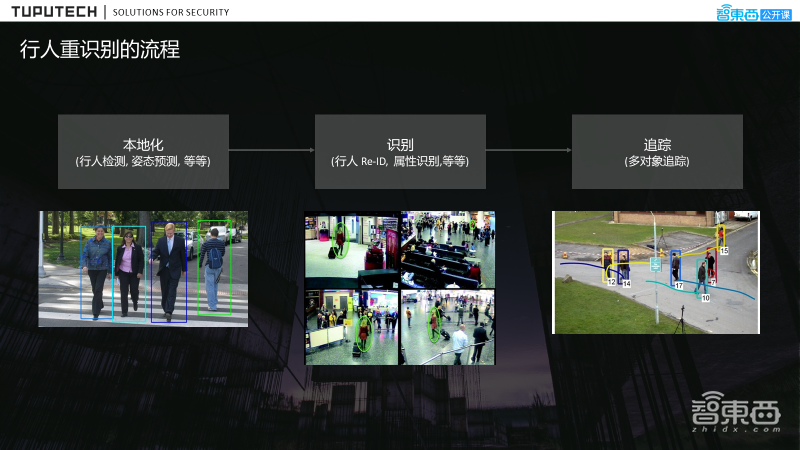 47页PPT详解线下商超中基于ReID顾客热区分析的流程、解决方案及落地实践【附PPT下载】