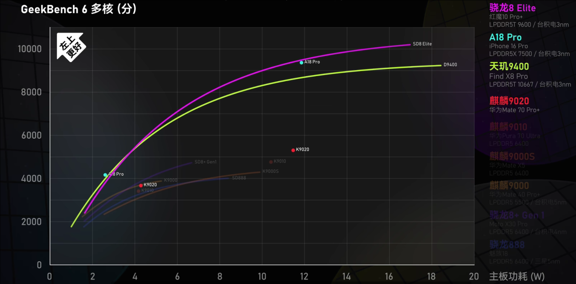 芯片六巨头,决战手机AI芯片光明顶