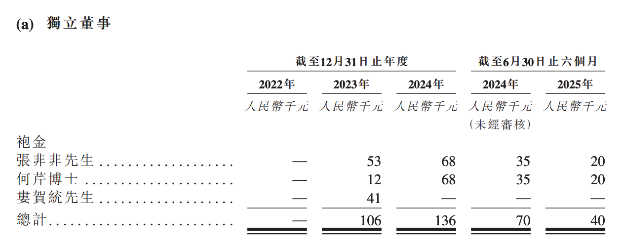 上海通信芯片龍頭沖刺港交所！51歲復(fù)旦校友創(chuàng)辦，干到“中國(guó)第一”
