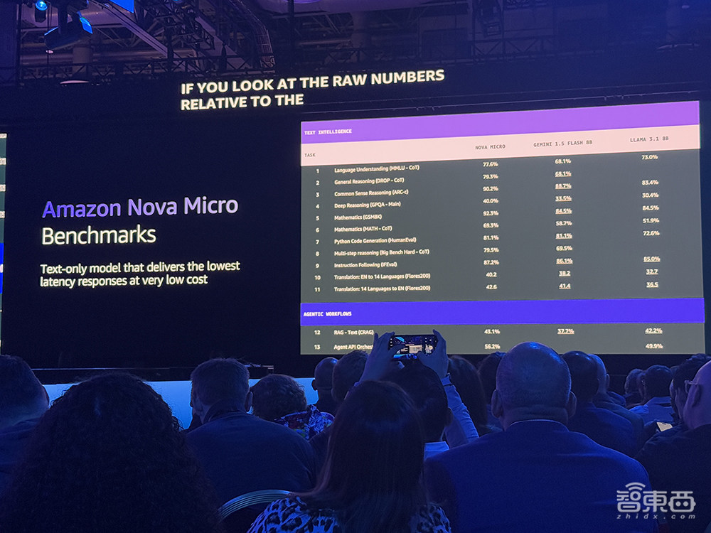 亚马逊连甩6款大模型！推出3nm AI训练芯片，最强AI服务器算力爆表