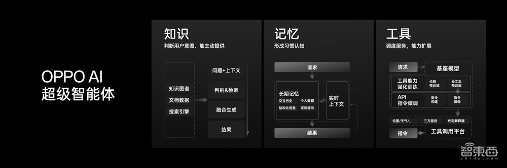 IDC:AI手机今年出货将达1.7亿部!OPPO公布新AI战略,首发AI手机白皮书