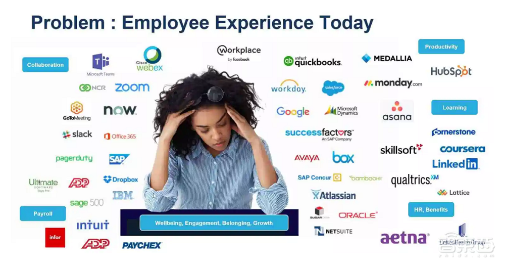 凭什么让员工爱上工作和学习?起底微软数字化办公平台Viva