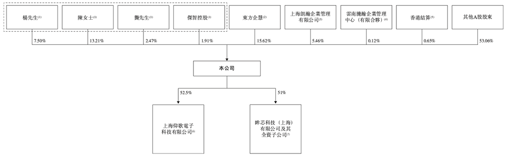 上海AI芯片龙头冲刺港交所!年入18亿,干出“全球第一”