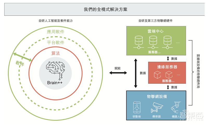 重磅！旷视确定香港上市，IPO文件公布，半年亏损52亿