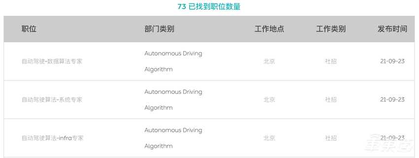 蔚来挖到一位芯片大神！西安交大博导，在英特尔赛灵思都干过