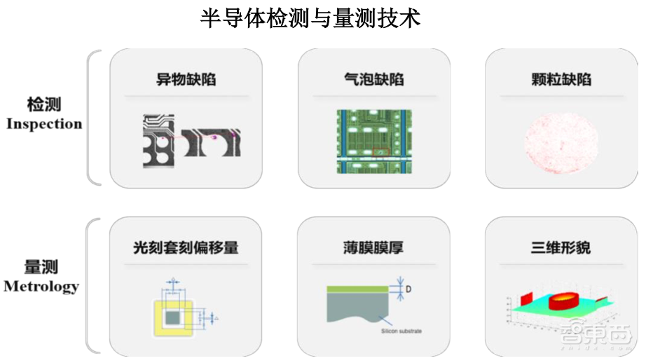 股价涨超200%！深圳收获一家半导体设备IPO，中科院、华为参投