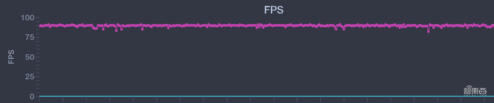OPPO Find X5 Pro首发体验：自研影像NPU如何让手机拍照玩出花来？