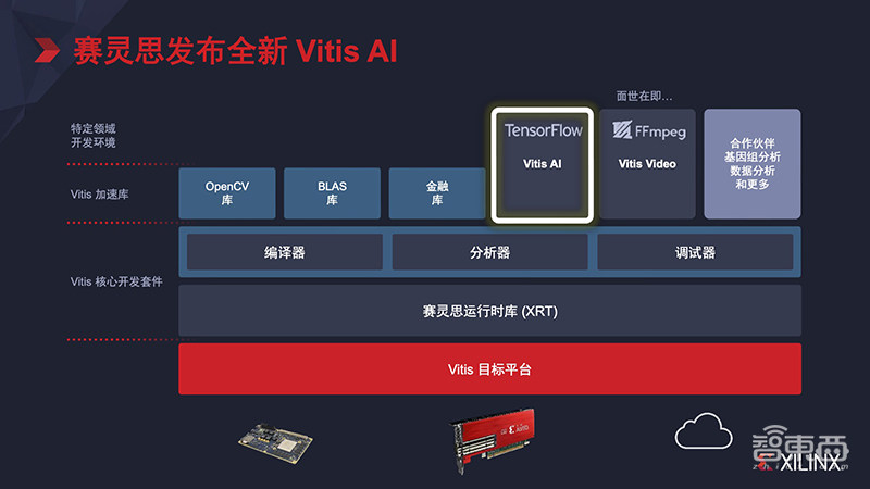FPGA霸主向华为销售仍受阻！对话姚颂，复盘转型中的赛灵思