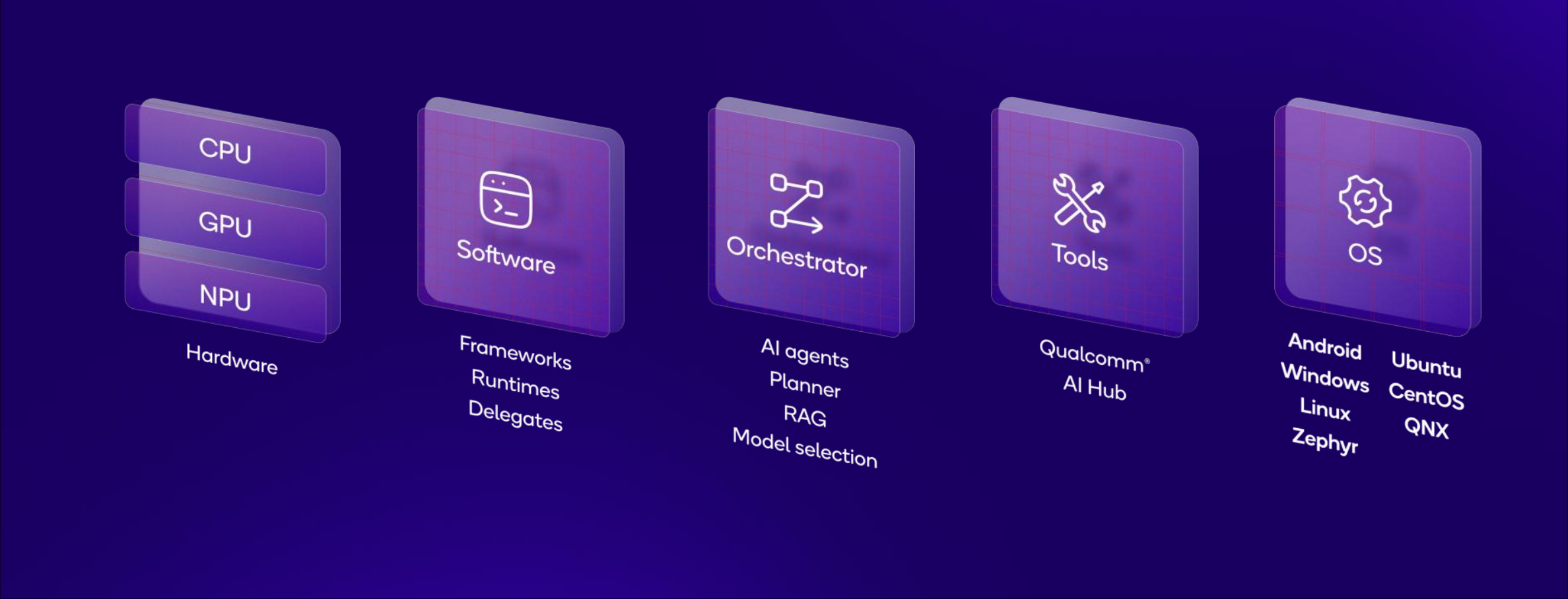 从生产力到游戏,AI颠覆PC体验,骁龙PC生态猛涨,预告新大招!