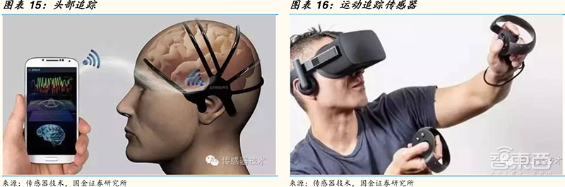 VR/AR春风再起！带动京东方/歌尔/高通高速增长【附下载】| 智东西内参