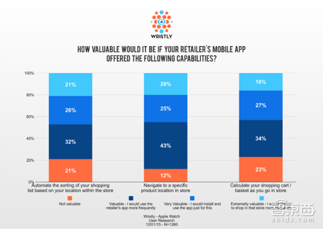 支付大战 苹果的独门绝招你有吗?