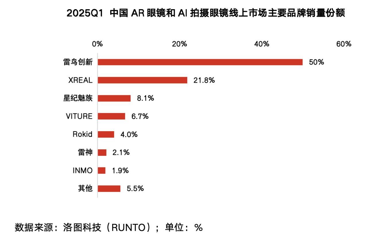 全球首个“不用扫码”的支付来了,谁说AI眼镜没有杀手级应用?